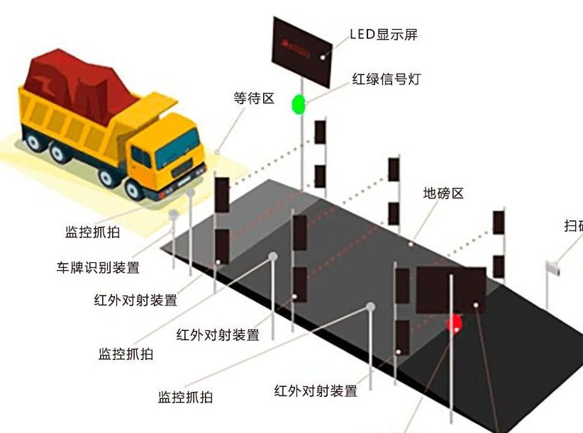 無人值守公路運銷系統(tǒng)的作用-濟(jì)南網(wǎng)站制作