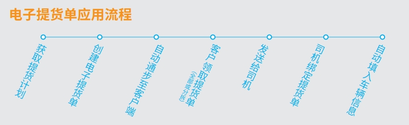 <大車奔騰智慧物流平臺>一個平臺改變一個行業(yè)，流向管控全閉合管理-濟(jì)南網(wǎng)站制作